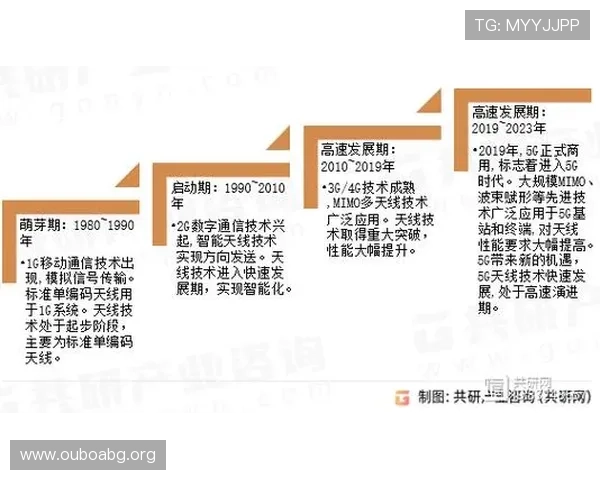 欧博商贸官网首页提供最新的行业政策解读与市场趋势分析